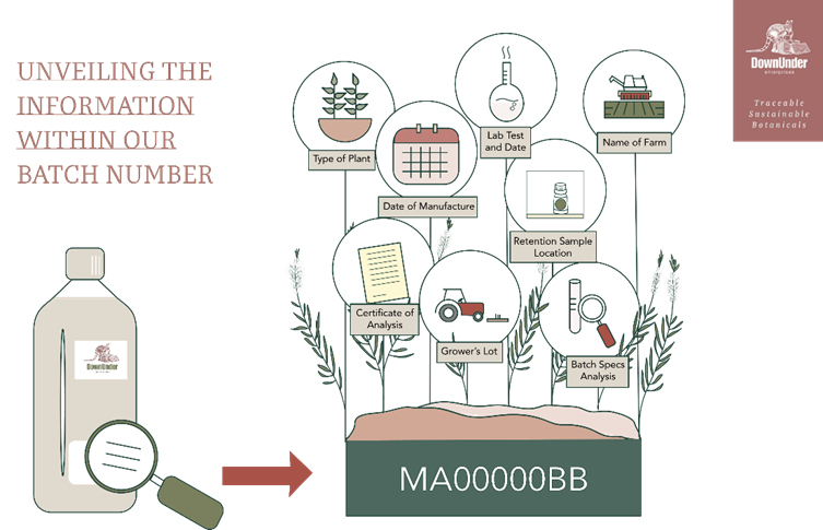 batch tracking system
